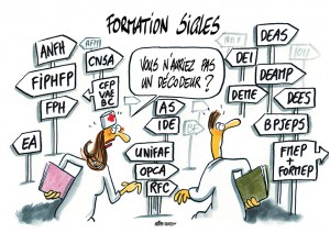 formation